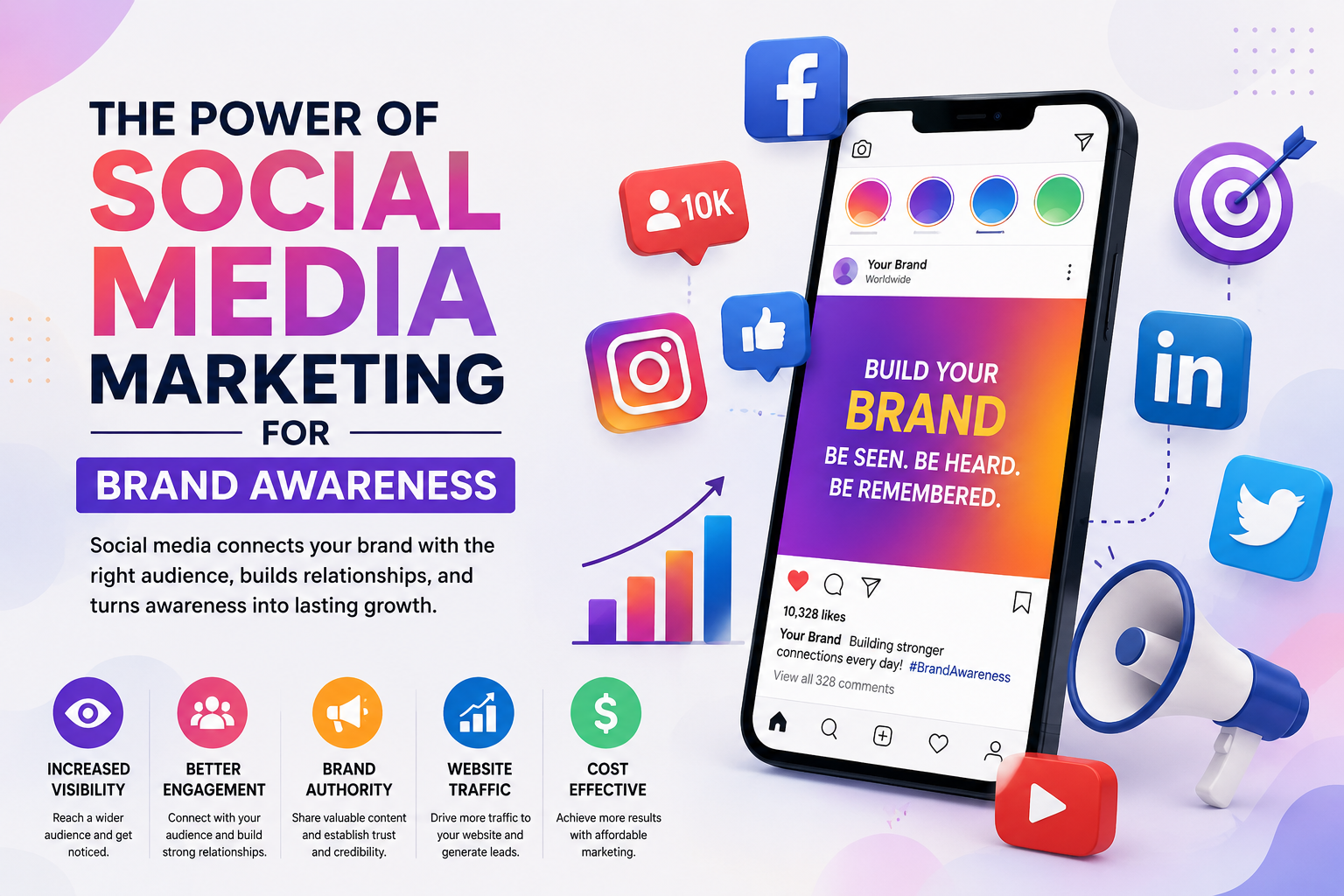 The Power of Social Media Marketing for Brand Awareness